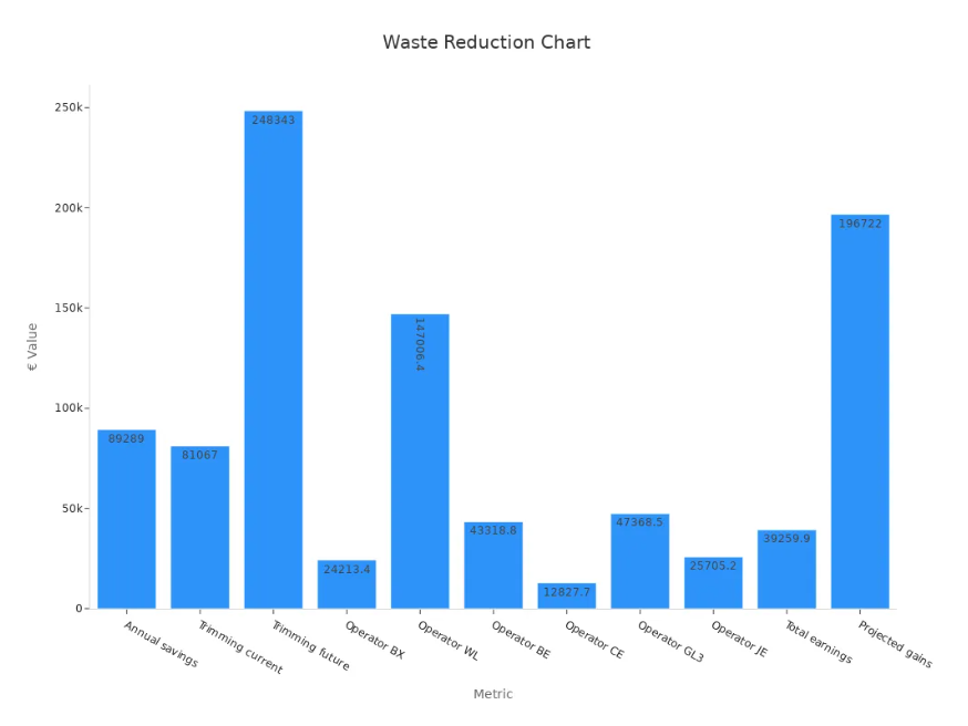 The cut-to-length line automatically processes metal coils through uncoiling, leveling, positioning, shearing, and stacking to produce precisely sized sheets.